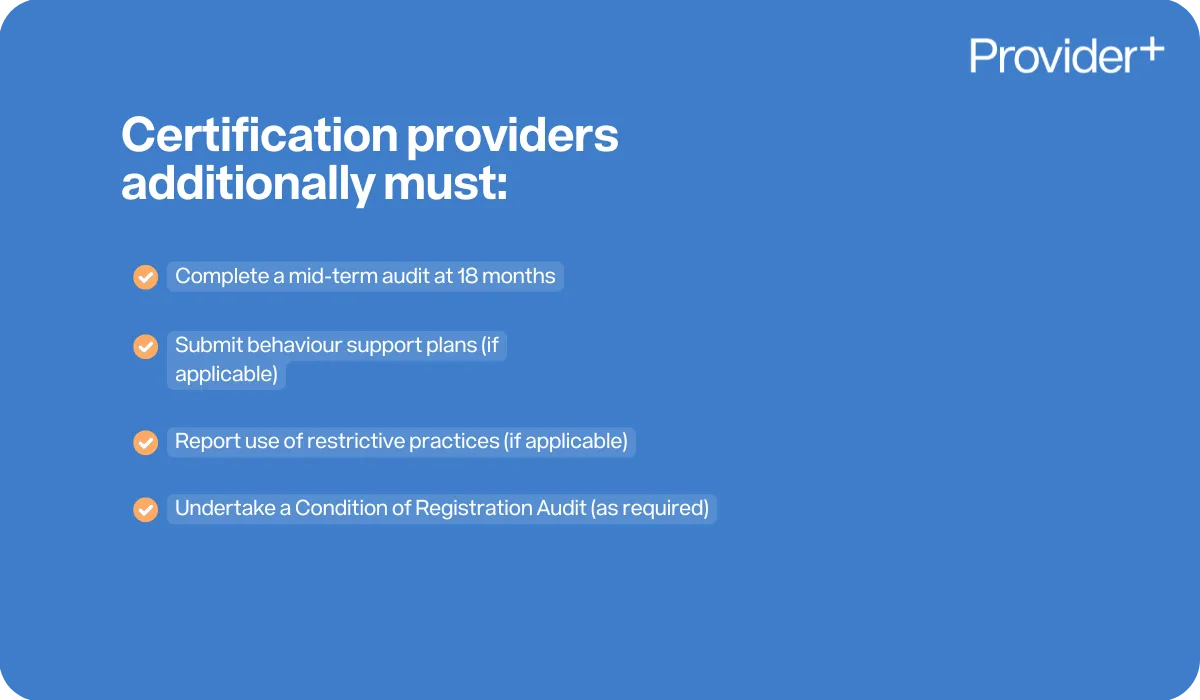 Provider Plus infographic outlining the additional obligations for NDIS certification providers. It states that they must complete a mid-term audit at 18 months, submit behaviour support plans if applicable, report use of restrictive practices if applicable, and undertake a Condition of Registration Audit as required.