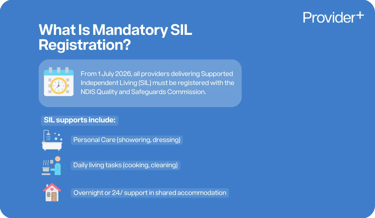 Provider Plus infographic defining mandatory SIL registration and listing types of SIL supports. It states that from 1 July 2026, all providers delivering Supported Independent Living (SIL) must be registered with the NDIS Quality and Safeguards Commission and notes that SIL supports include personal care, daily living tasks, and overnight or 24/7 support in shared accommodation.