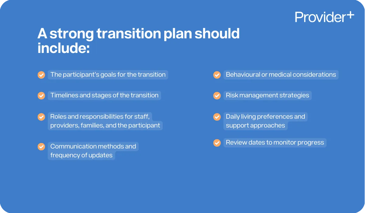 Provider Plus infographic outlining the elements of a strong NDIS transition plan. It lists the participant’s goals, timelines and stages, roles and responsibilities, communication methods and frequency, behavioural or medical considerations, risk management strategies, daily living preferences and support approaches, and review dates to monitor progress.