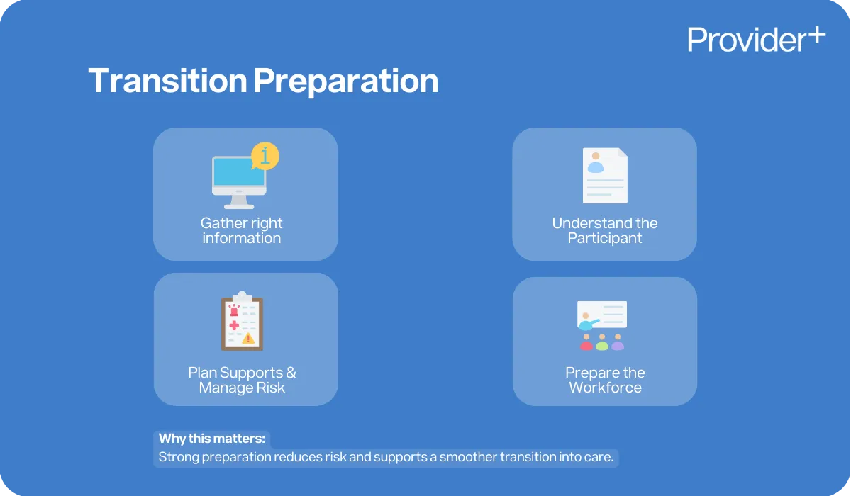 Provider Plus infographic outlining transition preparation for NDIS providers. It lists four key areas: Gather right information, Understand the Participant, Plan Supports & Manage Risk, and Prepare the Workforce. It notes that strong preparation reduces risk and supports a smoother transition into care.