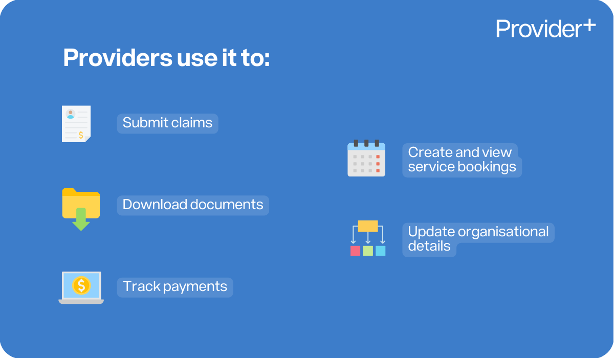 Provider Plus infographic outlining what NDIS providers use the NDIS MyPlace Provider Portal for: submitting claims, downloading documents, tracking payments, creating and viewing service bookings, and updating organisational details.