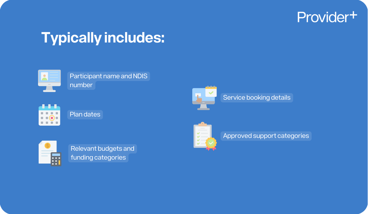 Provider Plus infographic outlining the information typically included in the NDIS MyPlace Provider Portal. It lists participant name and NDIS number, plan dates, relevant budgets and funding categories, service booking details, and approved support categories.