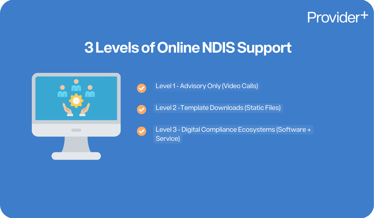 Provider Plus infographic outlining the 3 levels of online NDIS support. It lists Level 1 - Advisory Only (Video Calls), Level 2 - Template Downloads (Static Files), and Level 3 - Digital Compliance Ecosystems (Software + Service).