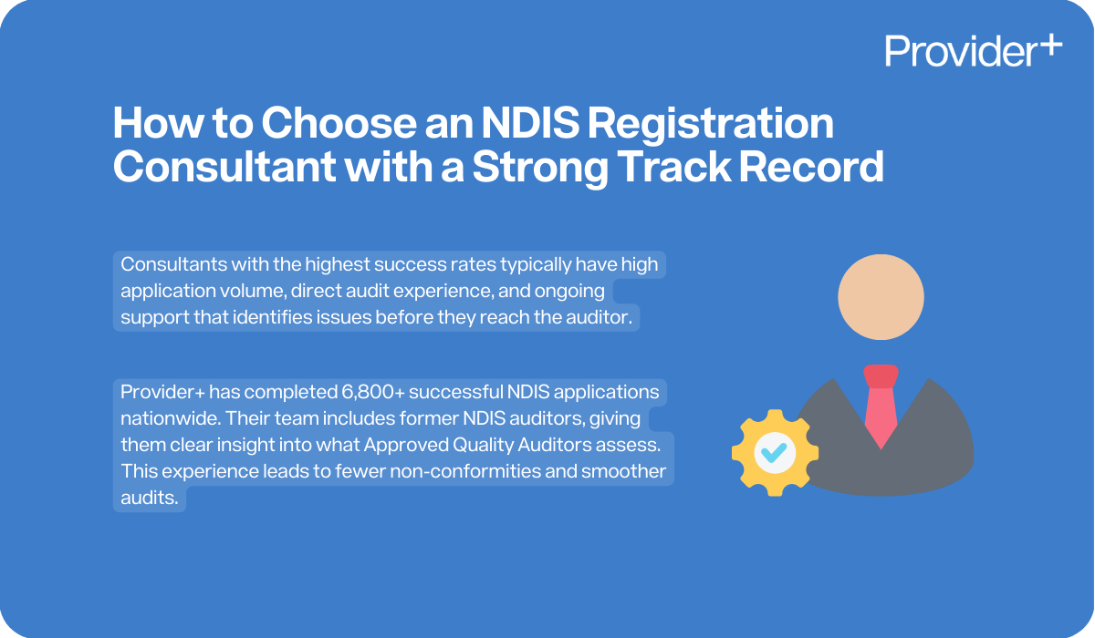 Provider Plus infographic outlining how to choose an NDIS registration consultant with a strong track record. It notes that consultants with the highest success rates typically have high application volume, direct audit experience, and ongoing support; it also highlights that Provider+ has completed over 6,800 successful NDIS applications and has a team of former NDIS auditors to ensure smoother audits and fewer non-conformities.