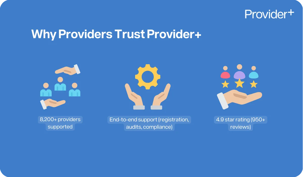 Provider Plus infographic outlining why providers trust Provider+. It highlights that over 8,200 providers have been supported, they offer end-to-end support for registration, audits, and compliance, and have a 4.9-star rating from over 950 reviews.
