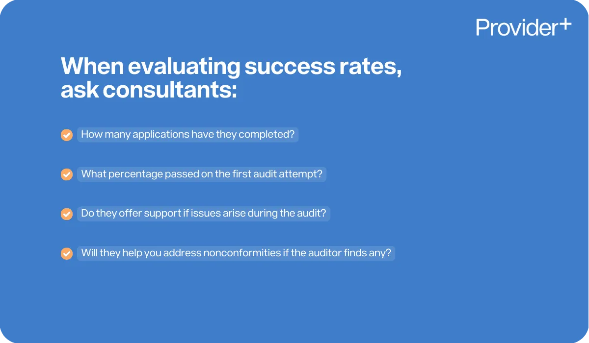 Provider Plus infographic outlining questions to ask consultants when evaluating their success rates. It lists asking how many applications they have completed, what percentage passed on the first audit attempt, if they offer support if issues arise during the audit, and if they will help address any nonconformities found by the auditor.