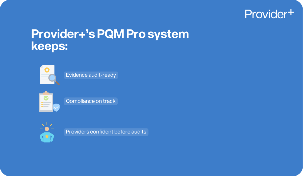 Provider Plus infographic outlining the benefits of the PQM Pro system. It states that the system keeps evidence audit-ready, keeps compliance on track, and ensures providers are confident before audits.