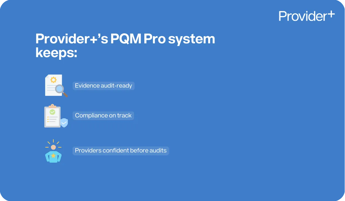 Provider Plus infographic outlining the benefits of the PQM Pro system. It states that the system keeps evidence audit-ready, keeps compliance on track, and ensures providers are confident before audits.