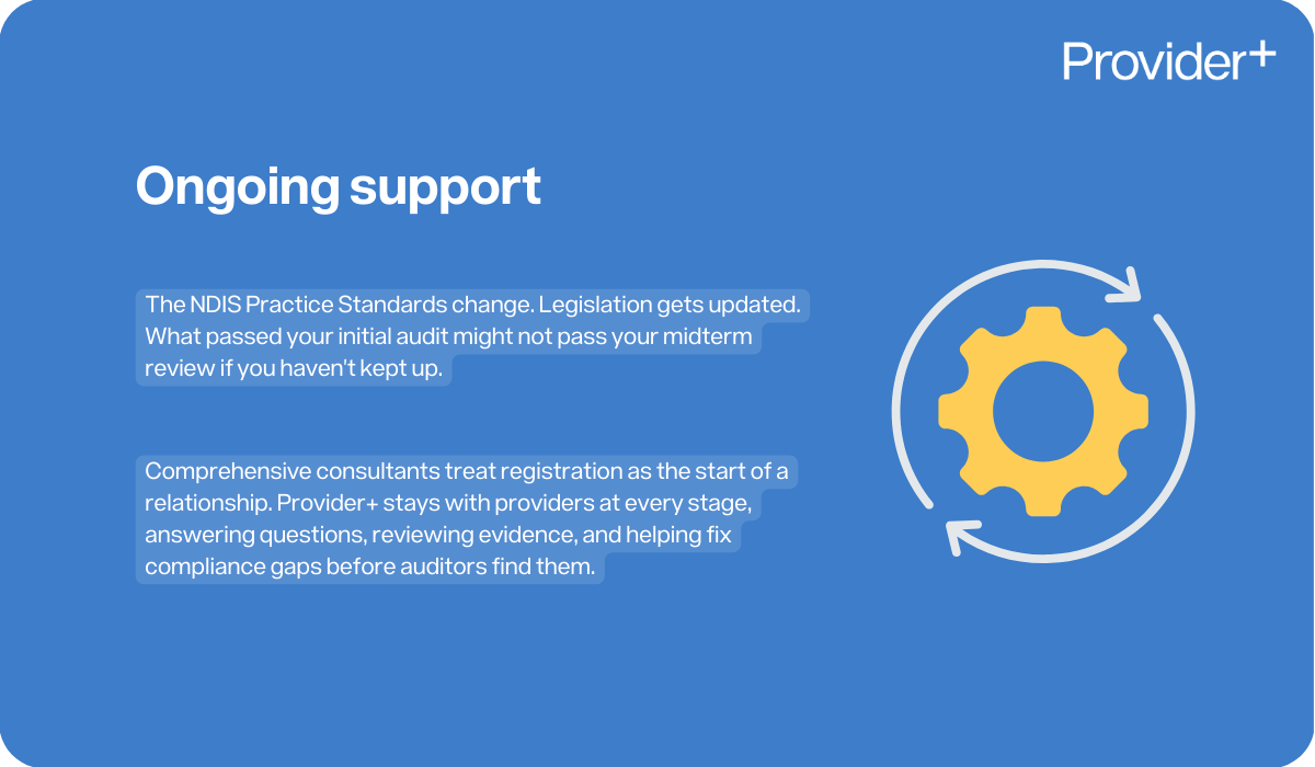 Provider Plus infographic outlining the benefits of comprehensive ongoing support for NDIS providers. It explains that because Practice Standards and legislation change, what passes an initial audit may not pass a midterm review without constant updates; it highlights that Provider+ maintains a long-term relationship with providers at every stage to answer questions, review evidence and fix compliance gaps before auditors find them.
