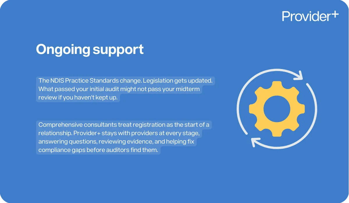 Provider Plus infographic outlining the benefits of comprehensive ongoing support for NDIS providers. It explains that because Practice Standards and legislation change, what passes an initial audit may not pass a midterm review without constant updates; it highlights that Provider+ maintains a long-term relationship with providers at every stage to answer questions, review evidence and fix compliance gaps before auditors find them.
