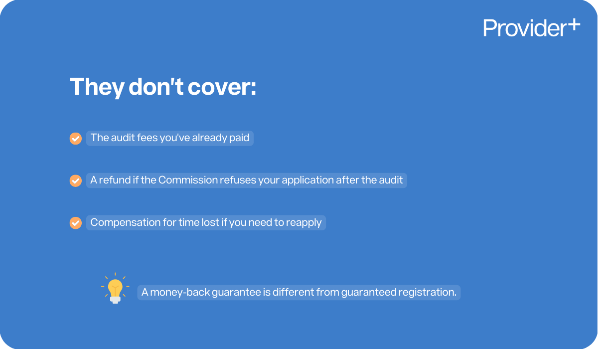 Provider Plus infographic outlining what money-back guarantees for NDIS registration typically do not cover. It lists that they do not cover audit fees already paid, refunds if the Commission refuses an application after the audit, or compensation for time lost if a provider needs to reapply; it also notes that a money-back guarantee is different from guaranteed registration.