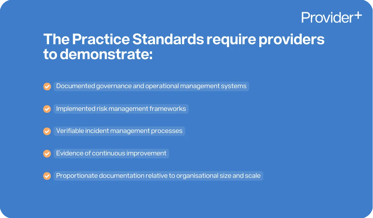 Provider Plus infographic outlining what the NDIS Practice Standards require providers to demonstrate. It lists documented governance and operational management systems, implemented risk management frameworks, verifiable incident management processes, evidence of continuous improvement, and proportionate documentation relative to organisational size and scale.