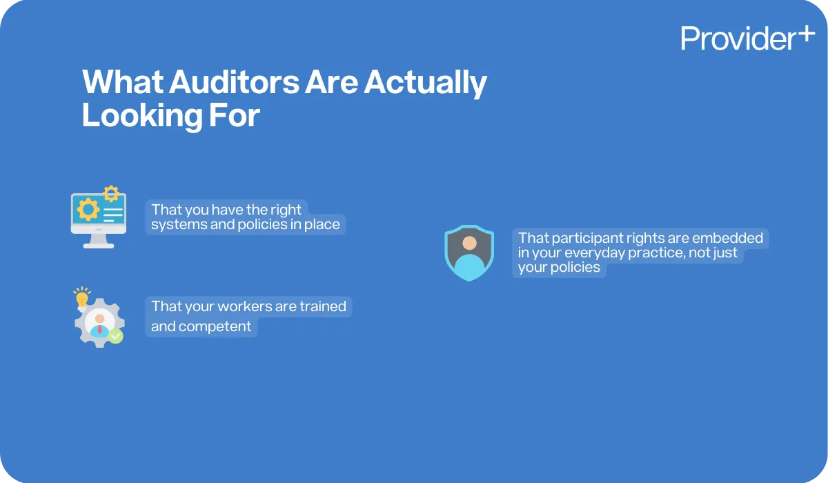 Provider Plus infographic explaining what NDIS auditors are actually looking for during an audit. It highlights three key focus areas: ensuring the provider has the right systems and policies in place, verifying that workers are trained and competent, and confirming that participant rights are embedded in everyday practice rather than just being written in policies.