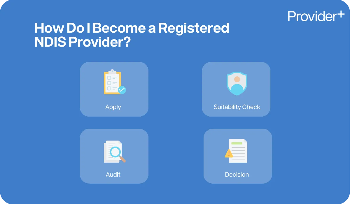 Provider Plus infographic outlining the four key stages of becoming a registered NDIS provider. It lists the essential steps: Apply, Suitability Check, Audit, and Decision.
