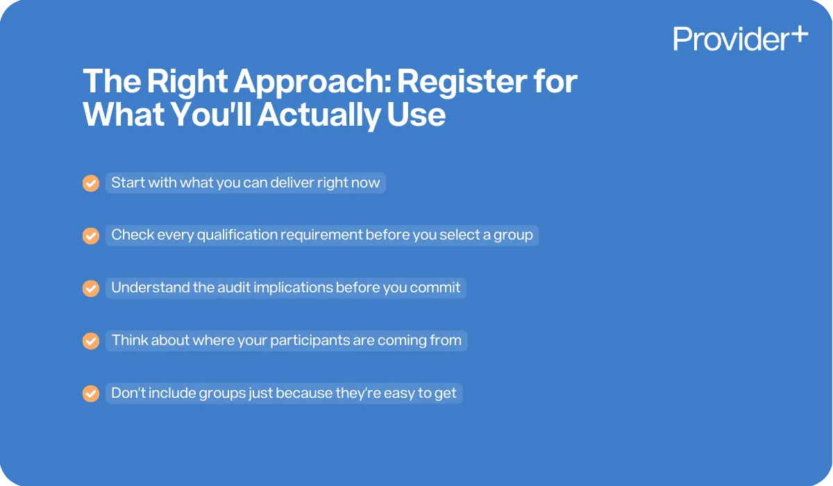 Provider Plus infographic explaining the right approach to NDIS registration by only registering for groups you actually use. It advises providers to start with what they can deliver immediately, check all qualification requirements before selection, understand audit implications, consider participant sources, and avoid adding groups just because they are easy to obtain.