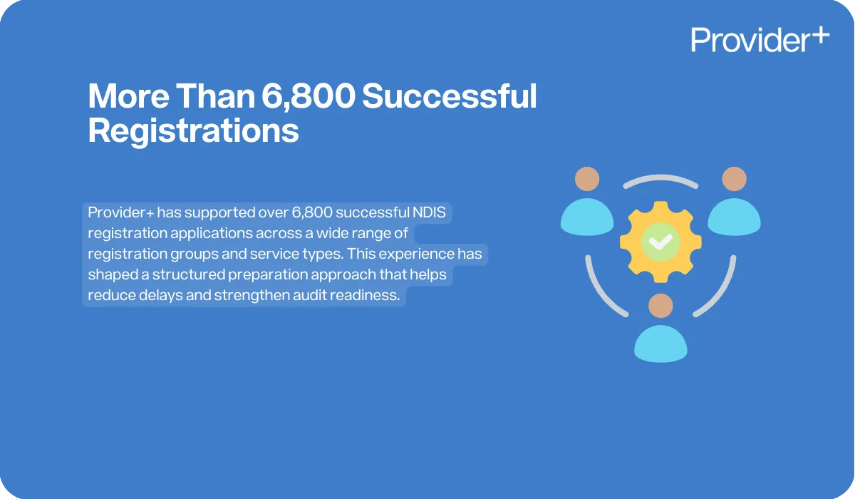 Provider Plus infographic celebrating more than 6,800 successful NDIS registrations. It explains that Provider Plus has supported applications across a wide range of registration groups and service types, using this experience to create a structured approach that reduces delays and strengthens audit readiness.