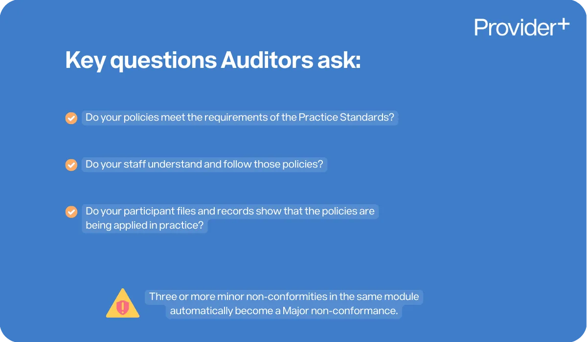 Provider Plus infographic listing key questions auditors ask NDIS providers. It includes whether policies meet Practice Standards, if staff understand and follow them, and if participant records show policies are being applied in practice, with a warning that three or more minor non-conformities in one module become a Major non-conformance.