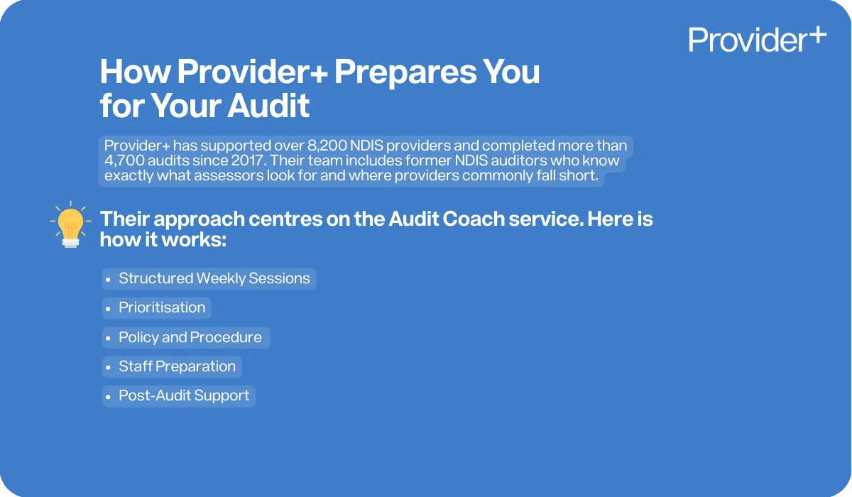 Provider Plus infographic explaining how Provider+ prepares NDIS providers for audits through their Audit Coach service. It highlights their experience with over 8,200 providers and 4,700 audits, and outlines their approach: Structured Weekly Sessions, Prioritisation, Policy and Procedure, Staff Preparation, and Post-Audit Support.