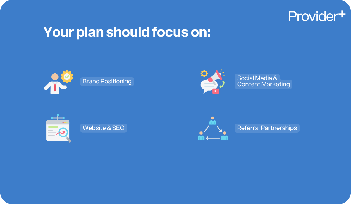 Provider Plus infographic outlining the key focus areas for an NDIS marketing plan. It lists brand positioning, social media and content marketing, website and SEO, and referral partnerships.