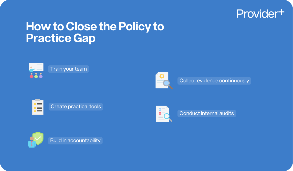 Provider Plus infographic explaining how to close the policy to practice gap for NDIS providers. It lists five key strategies: train your team, create practical tools, build in accountability, collect evidence continuously, and conduct internal audits.