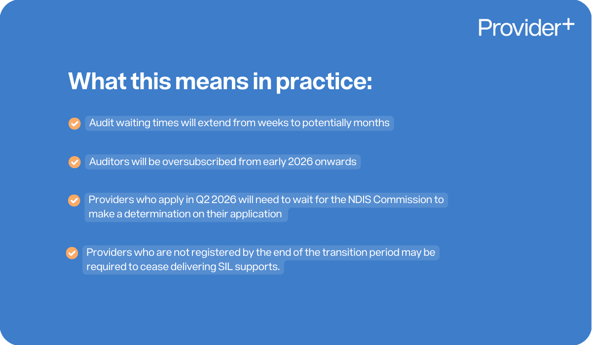 Provider Plus infographic outlining the practical implications of NDIS registration deadlines. It highlights that audit waiting times will extend from weeks to months, auditors will be oversubscribed from early 2026, providers applying in Q2 2026 will face processing delays from the NDIS Commission, and those without certification must stop delivering SIL services once the transition period finishes.