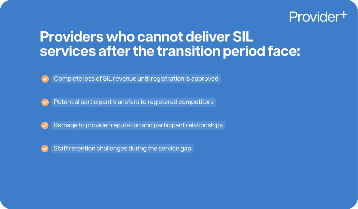 Provider Plus infographic outlining the consequences for providers who cannot deliver SIL services after the transition period. It lists a complete loss of SIL revenue until registration is approved, potential participant transfers to registered competitors, damage to provider reputation and participant relationships, and staff retention challenges during the service gap.