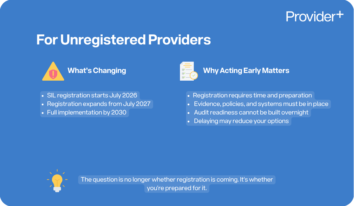 Provider Plus infographic explaining the upcoming registration changes for unregistered providers. Under "What's Changing," it lists that SIL registration starts July 2026, registration expands from July 2027, and full implementation occurs by 2030; under "Why Acting Early Matters," it explains that registration requires time and preparation, evidence, policies, and systems must be in place, audit readiness cannot be built overnight, and delaying may reduce options.