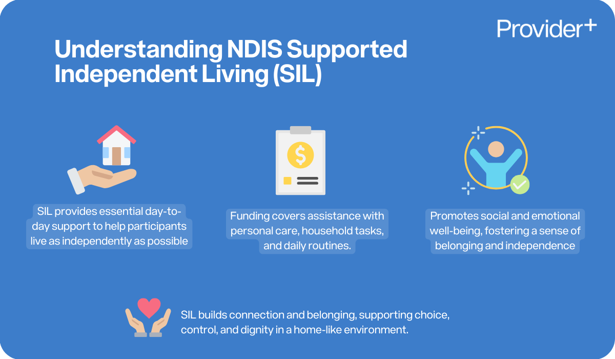 Provider Plus infographic explaining NDIS Supported Independent Living (SIL). Highlights that SIL provides daily support to help participants live independently, covers personal care, household tasks, and routines, and promotes social and emotional wellbeing. Emphasises that SIL builds connection, belonging, choice, control, and dignity in a home-like environment.