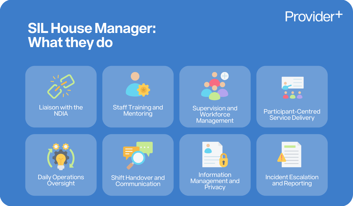 Provider Plus infographic explaining the role of an SIL House Manager. Lists liaison with the NDIA, staff training and mentoring, supervision and workforce management, participant-centred service delivery, daily operations oversight, shift handover and communication, information management and privacy, and incident escalation and reporting.