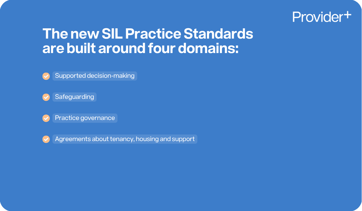 Provider Plus infographic explaining the four domains around which the draft is built for the new SIL Practice Standards. Lists supported decision-making, safeguarding, practice governance, and agreements about tenancy, housing and support.