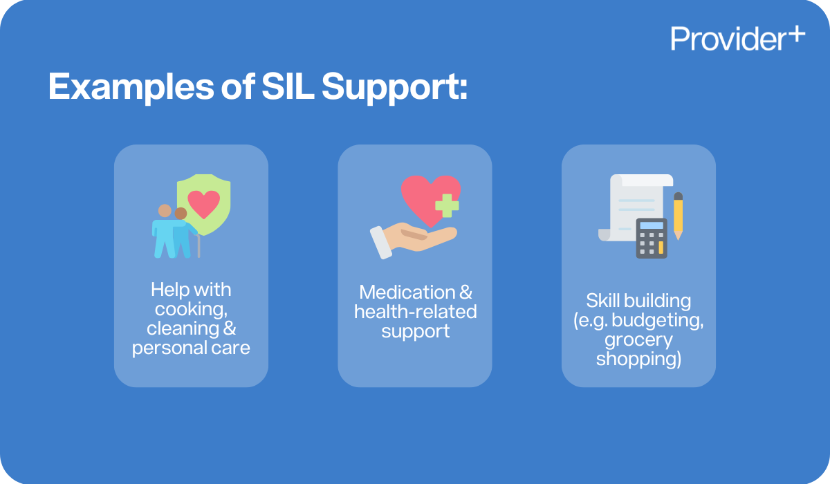 Provider Plus infographic explaining examples of Supported Independent Living (SIL) support. Lists help with cooking, cleaning and personal care, medication and health-related support, and skill building such as budgeting and grocery shopping.