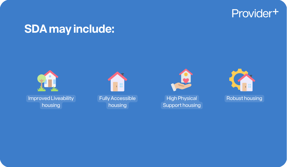 Provider Plus infographic explaining what Specialist Disability Accommodation (SDA) may include. Lists Improved Liveability housing, Fully Accessible housing, High Physical Support housing, and Robust housing.