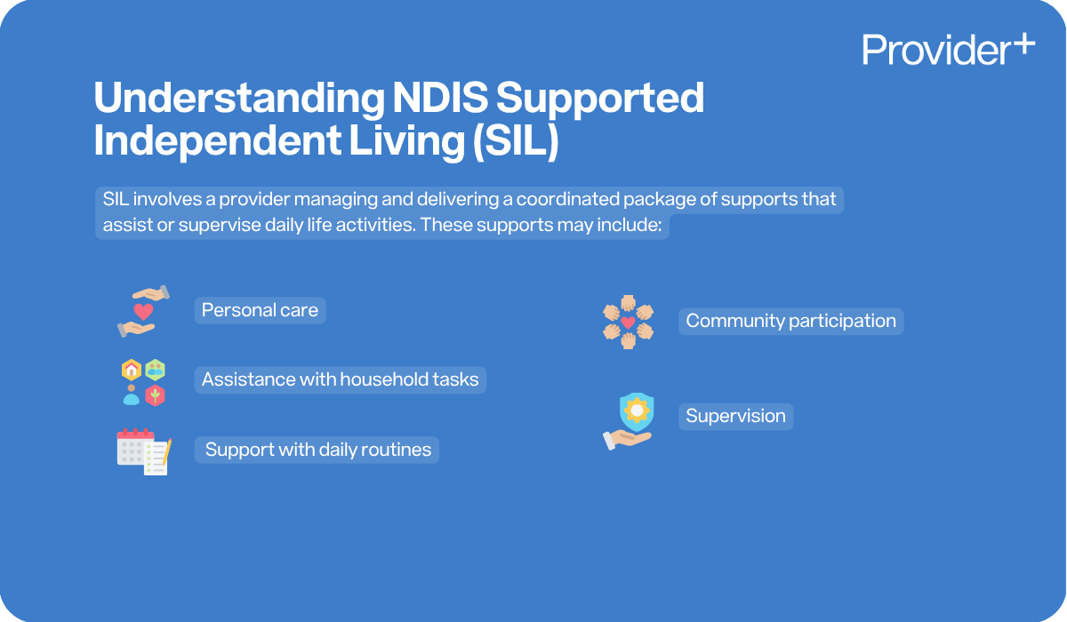 Provider Plus infographic explaining NDIS Supported Independent Living (SIL). It notes that SIL involves a provider managing and delivering a coordinated package of supports that assist or supervise daily life activities, and lists personal care, assistance with household tasks, support with daily routines, community participation, and supervision.
