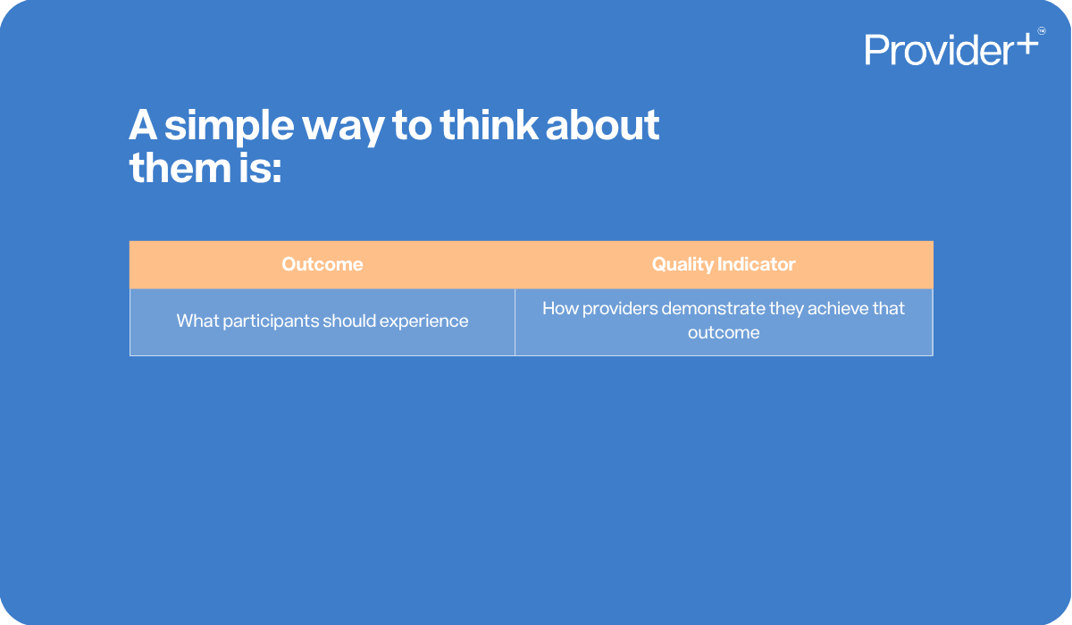 Provider Plus infographic explaining a simple way to think about outcomes and quality indicators. It features a table mapping Outcome to Quality Indicator, listing What participants should experience under Outcome and How providers demonstrate they achieve that outcome under Quality Indicator.