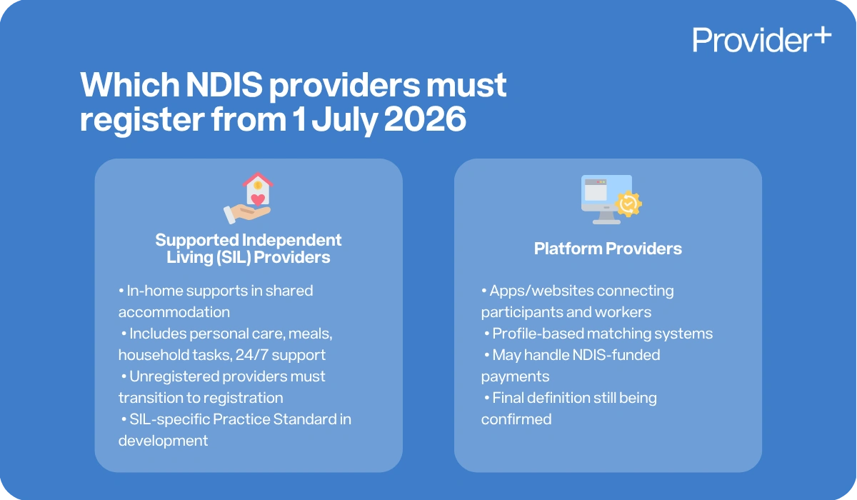 Provider Plus infographic explaining which NDIS providers must register from 1 July 2026. It identifies Supported Independent Living (SIL) providers and platform providers as the key groups, detailing that SIL includes in-home supports like personal care and 24/7 assistance, while platform providers include apps or websites connecting participants with workers and matching systems.