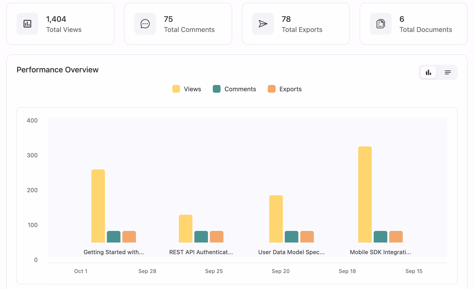 Wikidoc's dashboard feature