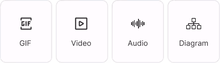 Supported media element types