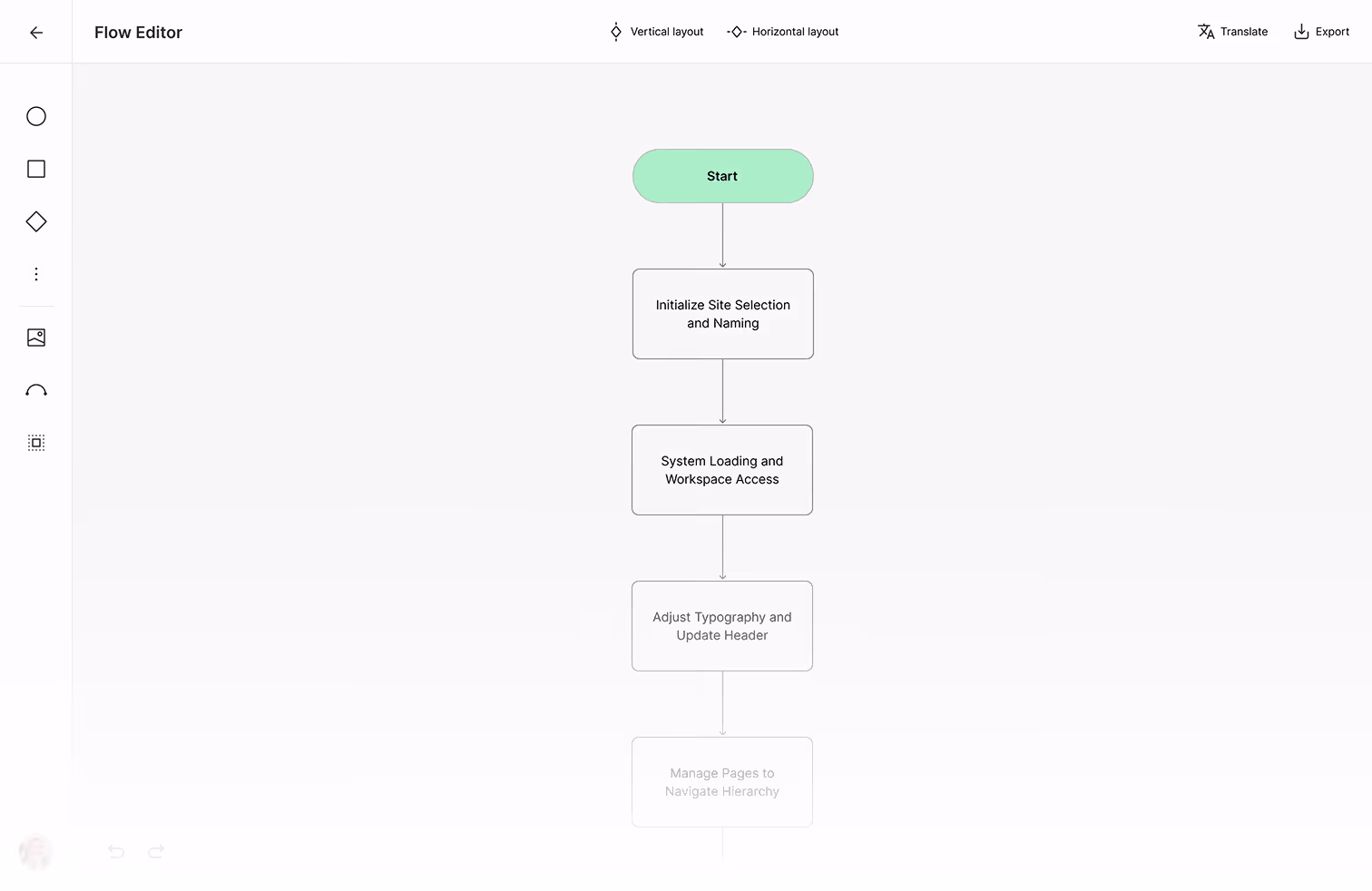 Wikidoc Process Flow Editor Page