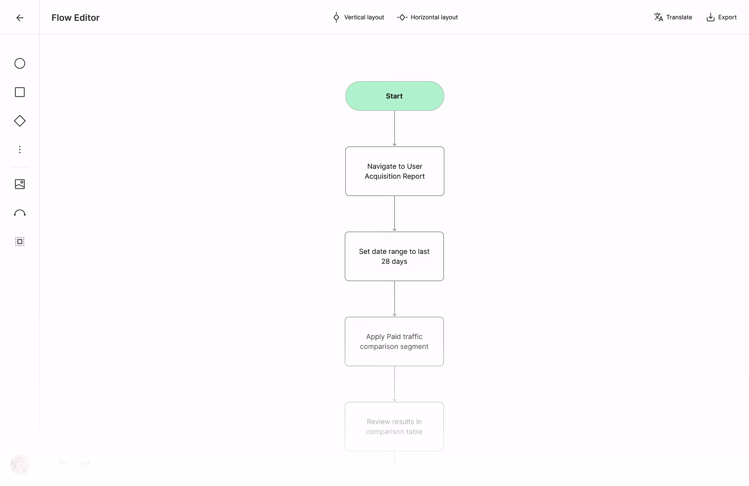 Wikidoc Process Flow Editor Page