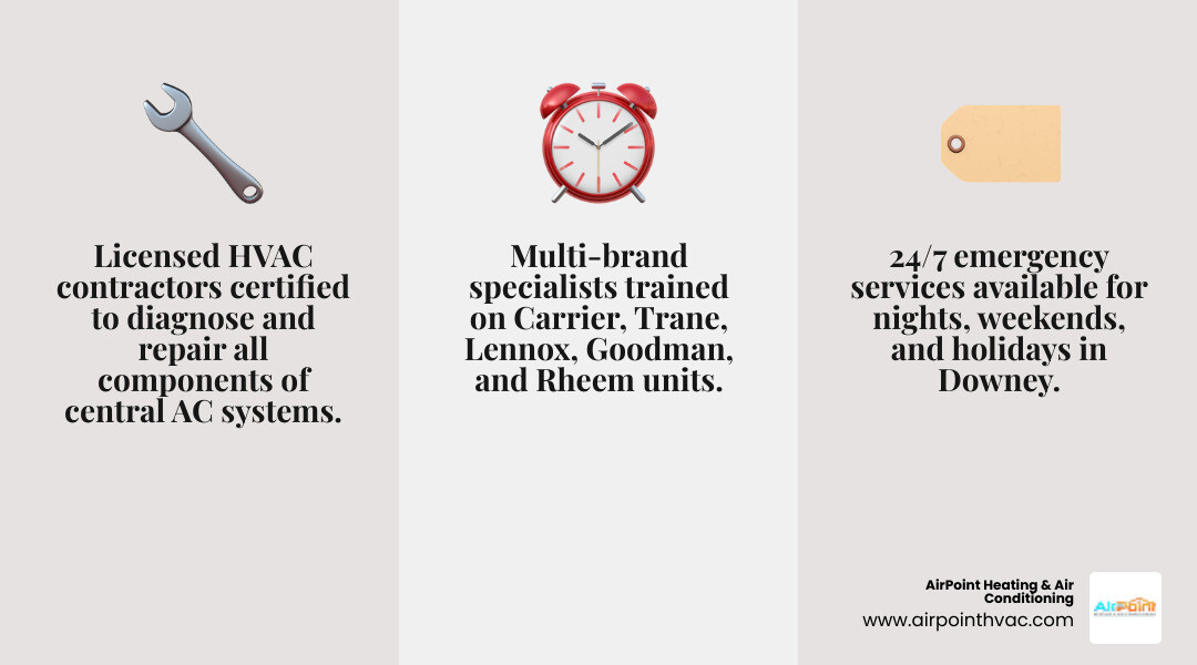 Infographic showing who fixes central AC in Downey area, types of services, brands serviced, and service zones - "Who fixes