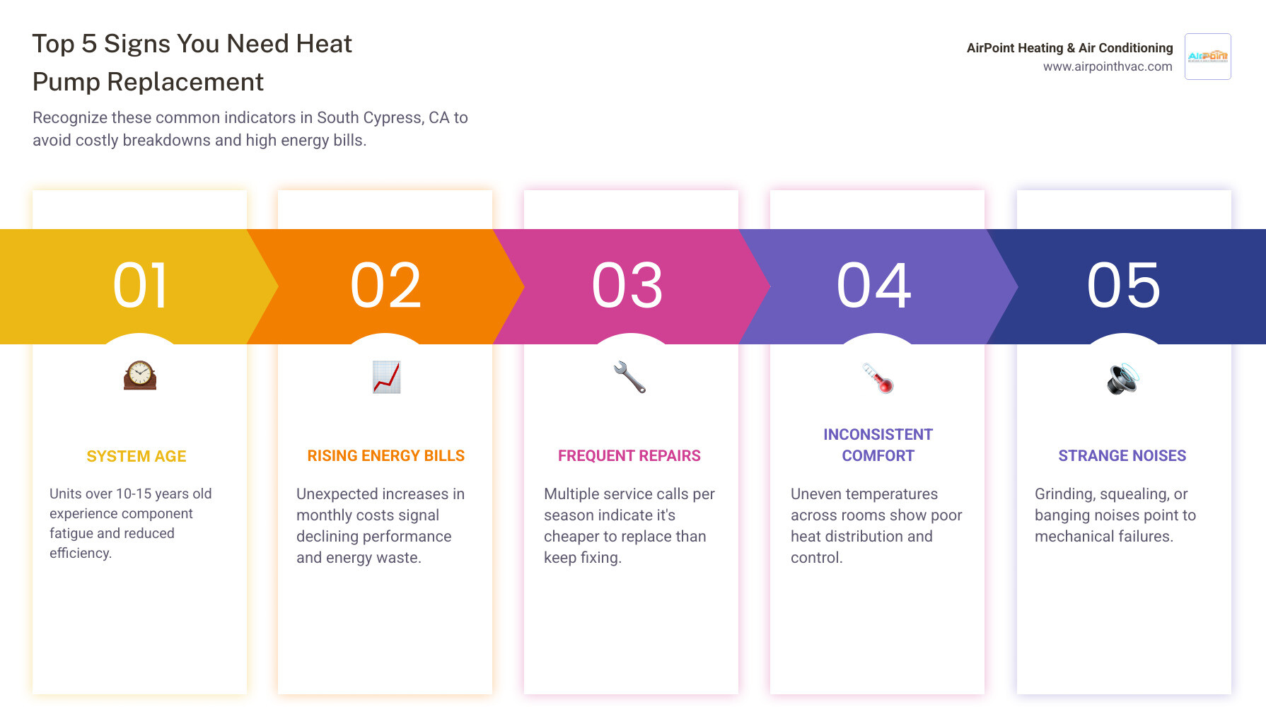 Infographic: 7 signs you need heat pump replacement in South Cypress CA and key benefits of upgrading - heat pump Infographic: 7 signs you need heat pump replacement in South Cypress CA and key benefits of upgrading - heat pump
