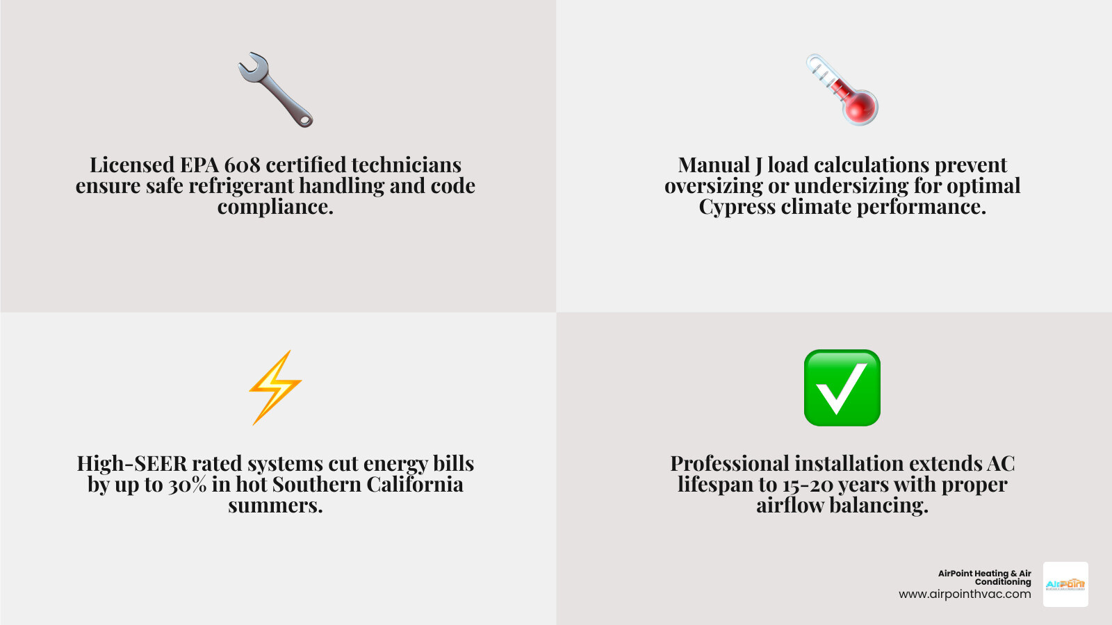 Infographic showing benefits of professional AC installation in Cypress CA including efficiency savings lifespan and comfort Infographic showing benefits of professional AC installation in Cypress CA including efficiency savings lifespan and comfort