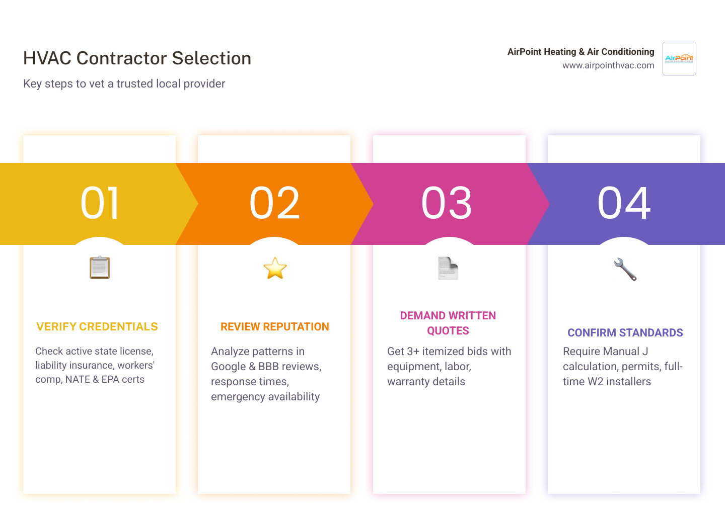 5-step HVAC contractor selection process infographic for homeowners - choosing a trusted local hvac provider infographic 5-step HVAC contractor selection process infographic for homeowners - choosing a trusted local hvac provider infographic