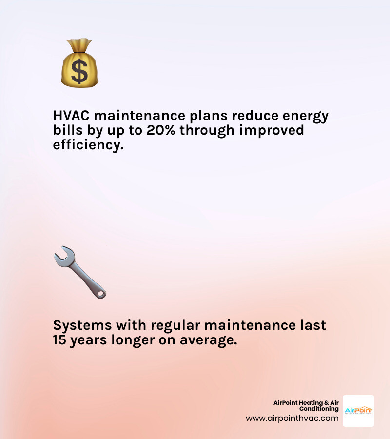 Infographic showing HVAC maintenance plan value: benefits, who it's best for, and key decision factors - is an hvac Infographic showing HVAC maintenance plan value: benefits, who it's best for, and key decision factors - is an hvac