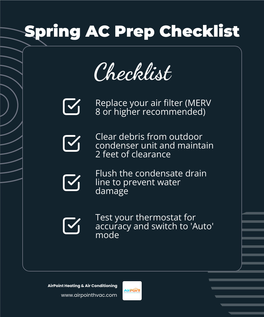Spring AC preparation checklist infographic for Southern California homeowners showing 7 key steps - spring ac preparation Spring AC preparation checklist infographic for Southern California homeowners showing 7 key steps - spring ac preparation