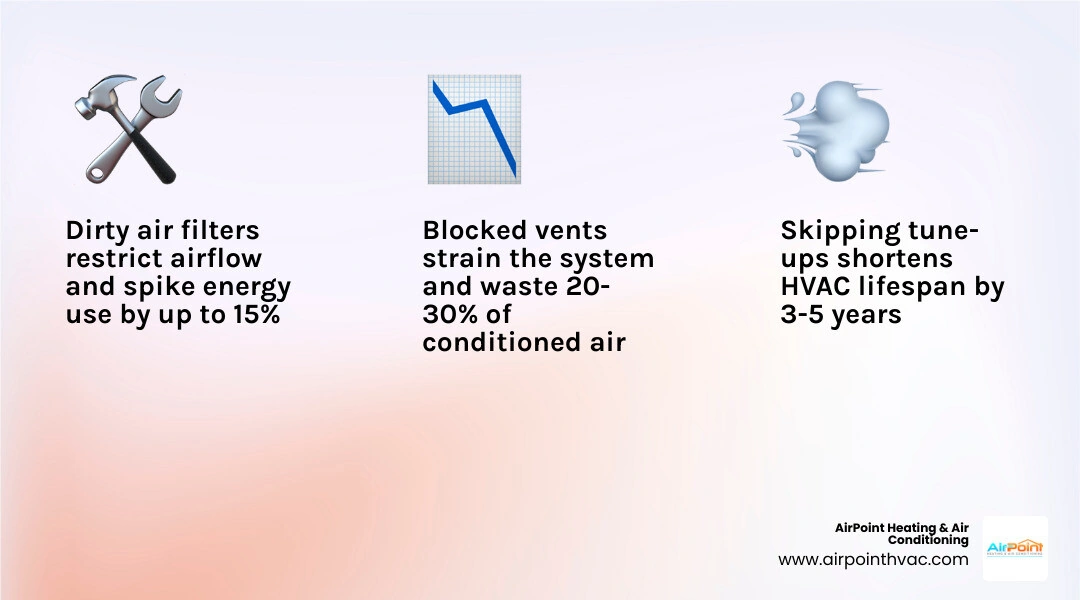 Infographic showing top HVAC maintenance mistakes and their impact on energy bills and system lifespan infographic