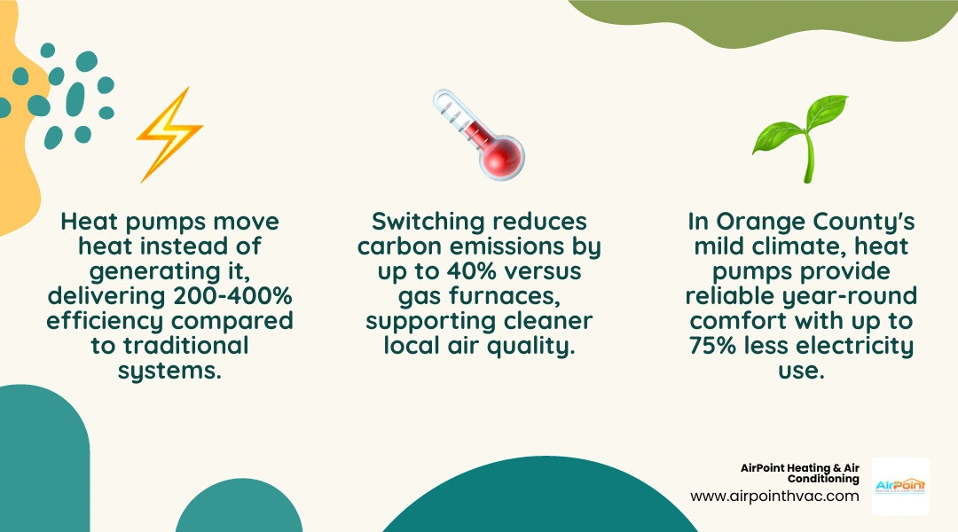 Infographic comparing how heat pumps move heat vs how furnaces generate heat, showing efficiency and emission differences Infographic comparing how heat pumps move heat vs how furnaces generate heat, showing efficiency and emission differences