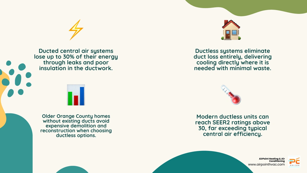 Comparison infographic of ducted vs ductless cooling energy loss and efficiency ratings by system type infographic Comparison infographic of ducted vs ductless cooling energy loss and efficiency ratings by system type infographic