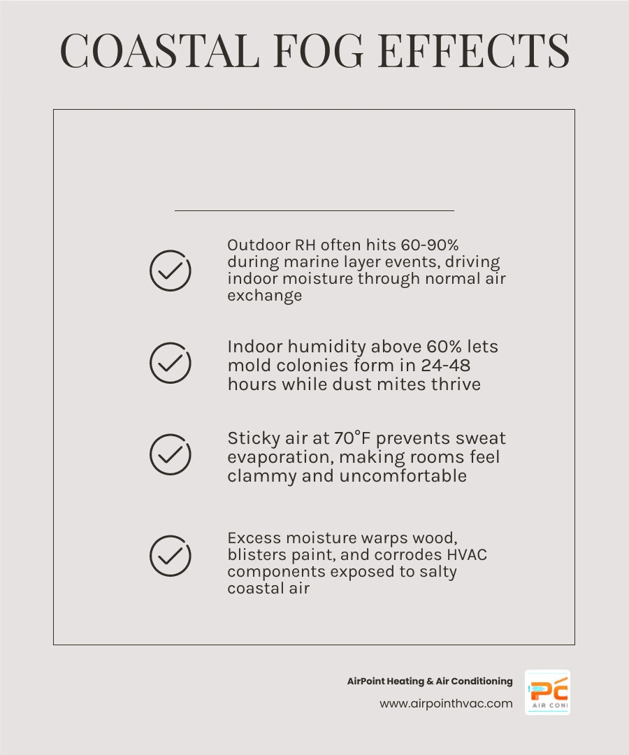 infographic showing how coastal fog drives indoor moisture levels and comfort risks in coastal homes infographic infographic showing how coastal fog drives indoor moisture levels and comfort risks in coastal homes infographic