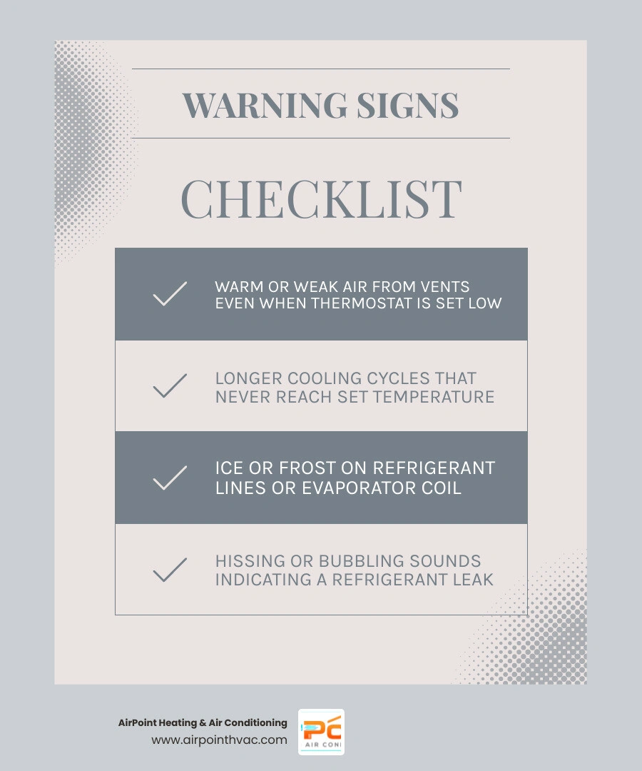 Infographic showing the 7 warning signs of low refrigerant in an AC system with icons for each symptom infographic Infographic showing the 7 warning signs of low refrigerant in an AC system with icons for each symptom infographic